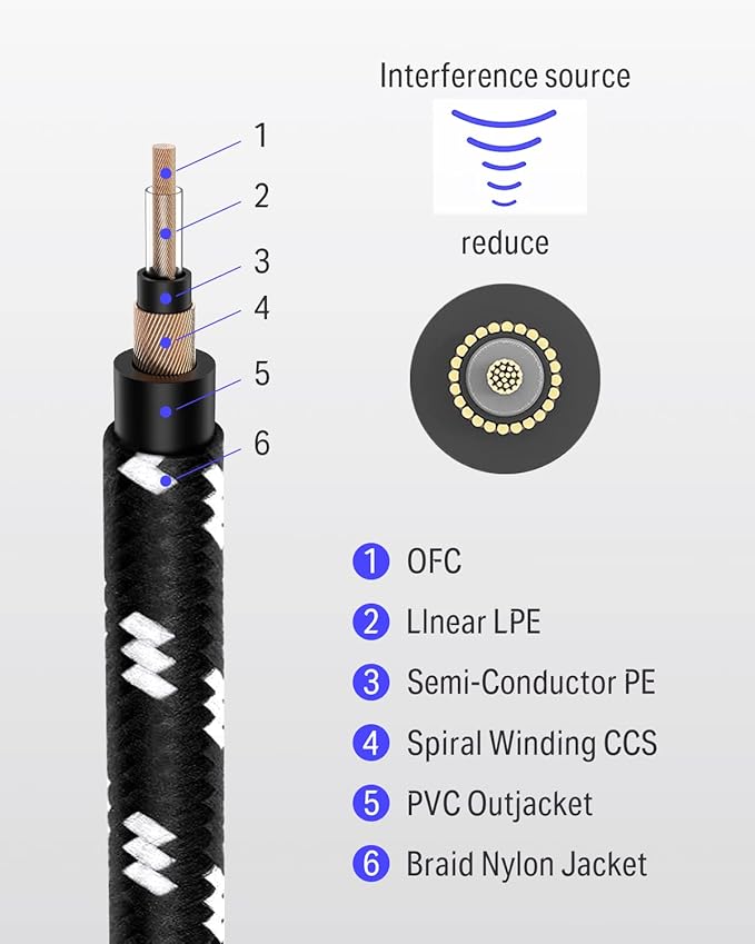 Cable 10feet Donner Ec943